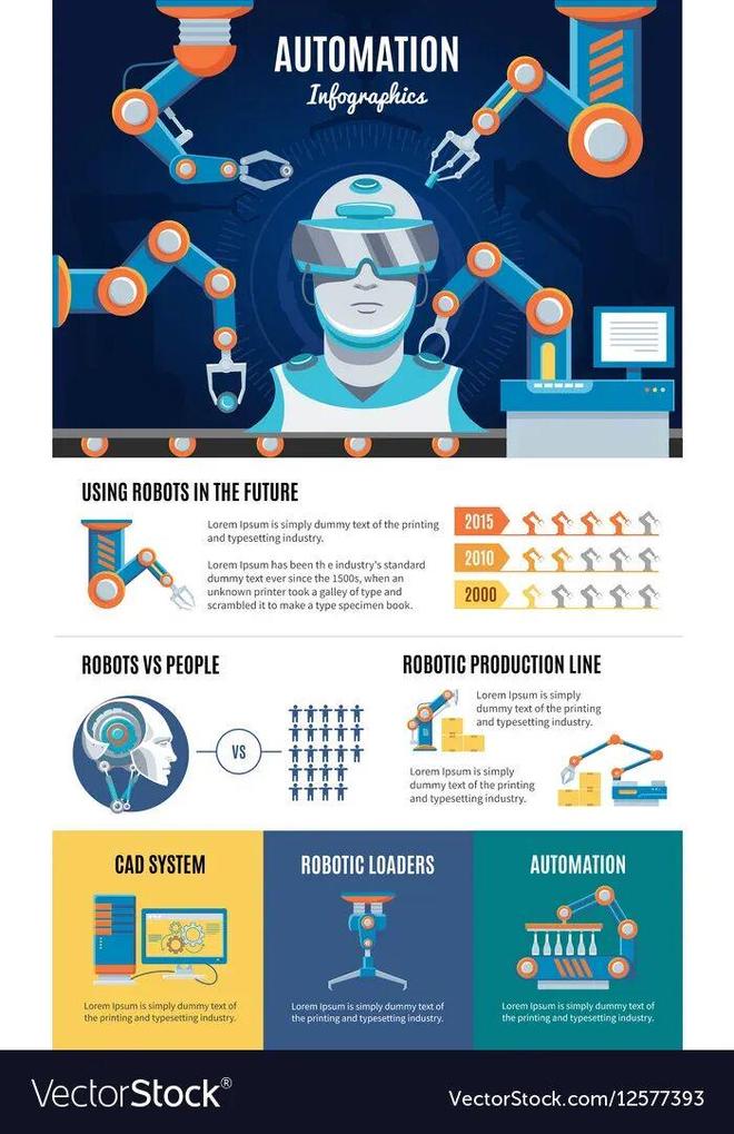 预警：留给人类能干的活只剩5年了！mg不朽情缘游戏网站UC伯克利大牛