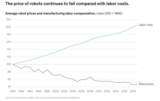 预警：留给人类能干的活只剩5年了！mg不朽情缘游戏网站UC伯克利大牛(图6)